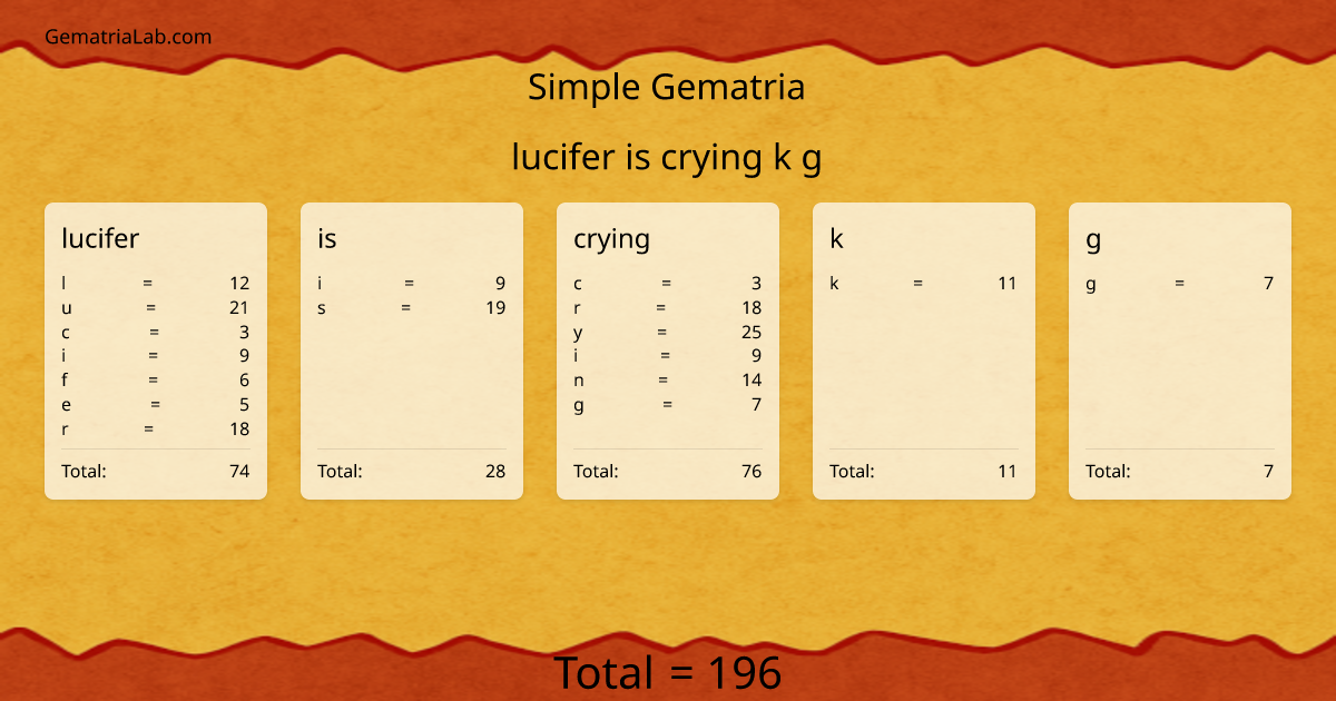 lucifer is crying k g in simple Gematria